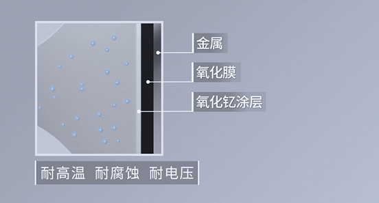 解决产品涂层问题